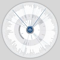 Touchpoint Associate Wheel