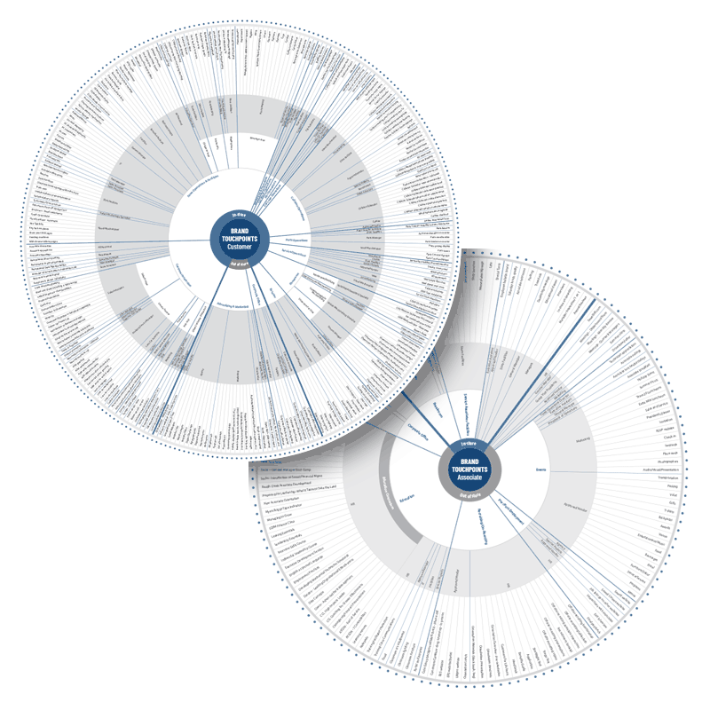 Touchpoint Wheels